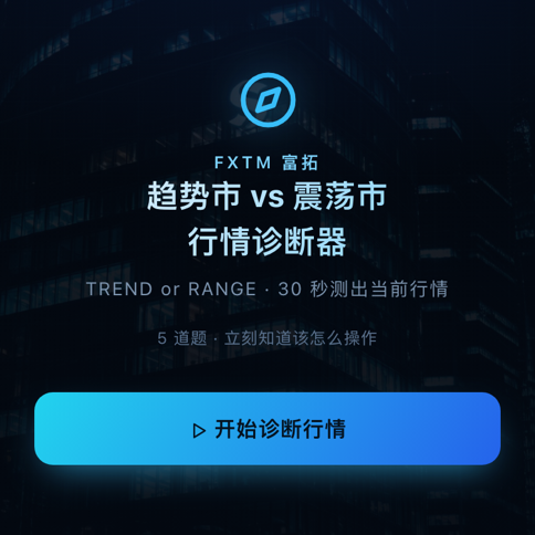 趋势市 vs 震荡市 行情诊断器 页面预览